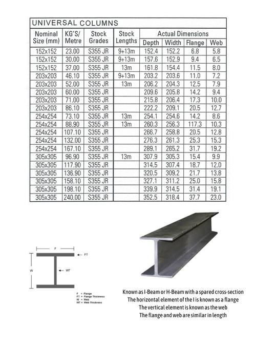 UNIVERSAL COLUMNS — Buffalo City Steel East London