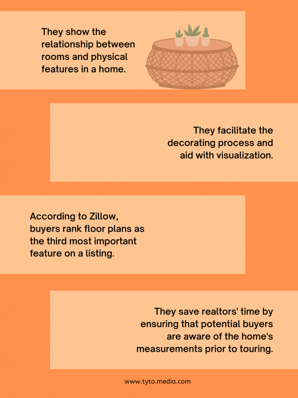 Floor Plan Infographic.gif