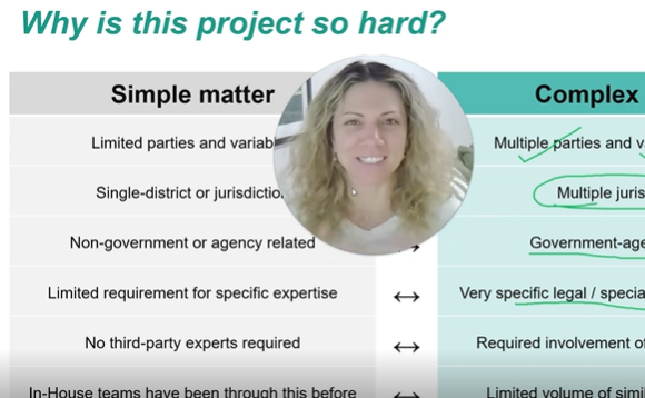 Why Important Transformation Projects Feel Hard (And Why That’s a Good Sign)