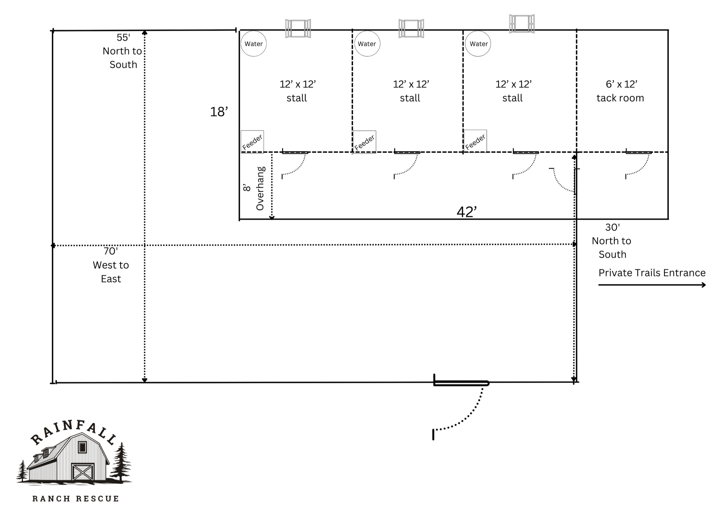 A detailed layout of a ranch with pasture areas, animal stalls, water sources, a tack room, and private trails entrance. The ranch features a barn, adjacent paddocks, and pathways for trail access.