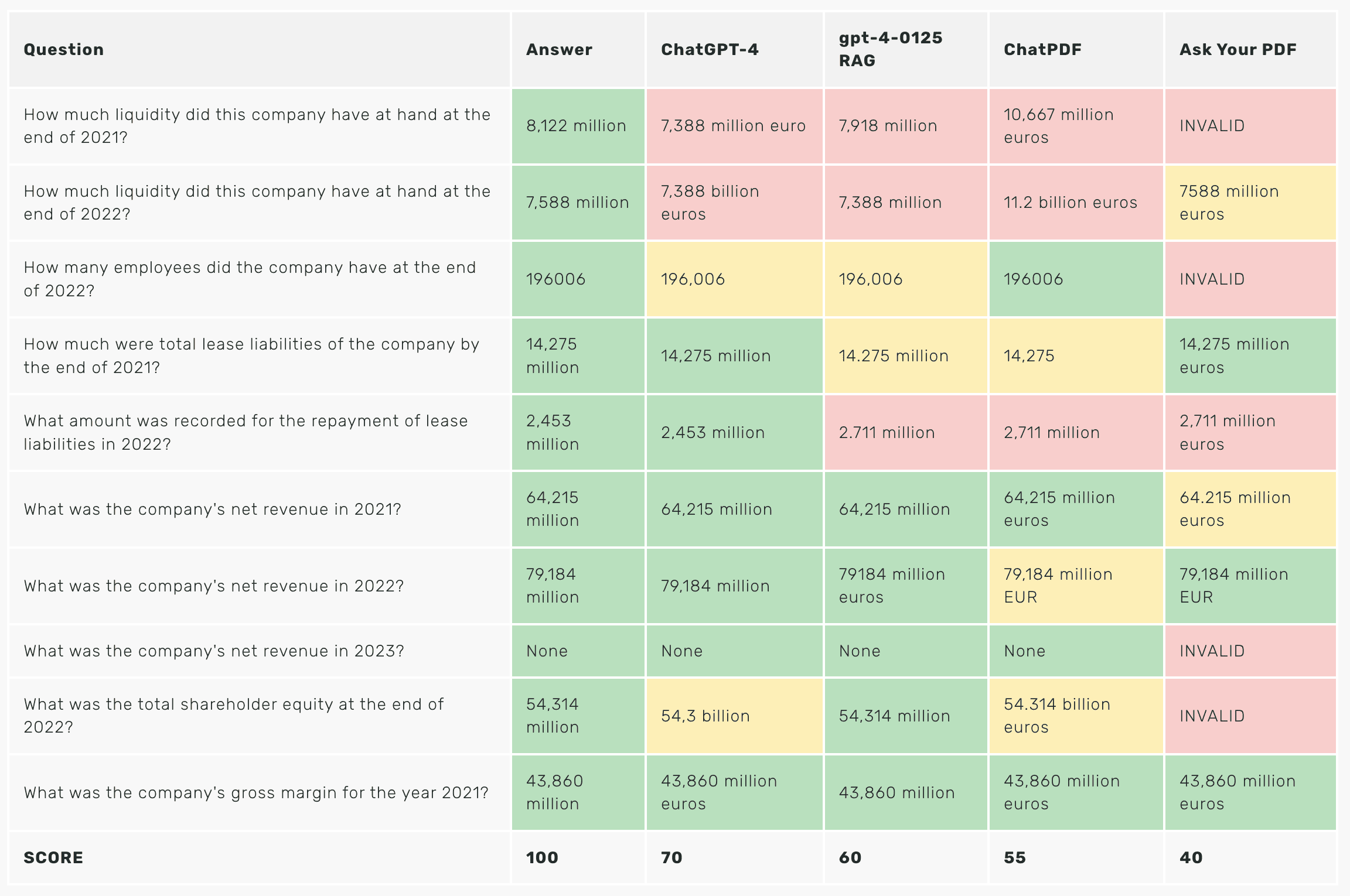 RAG-Model Benchmarks February 2024