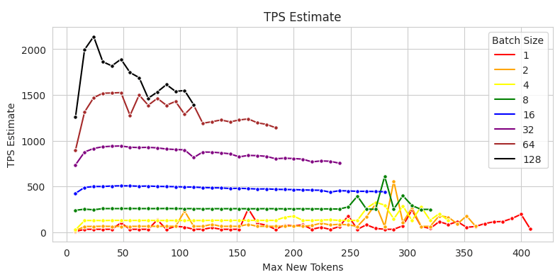 LLM Performance Series: Batching — Trustbit