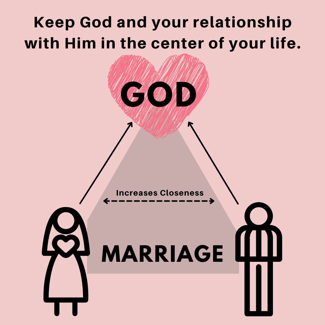 Christ at the Center