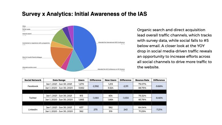 IAS Website Redesign – Discovery.058.jpeg
