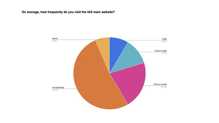 IAS Website Redesign – Discovery.112.jpeg