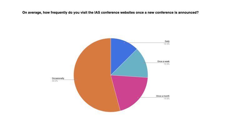 IAS Website Redesign – Discovery.115.jpeg