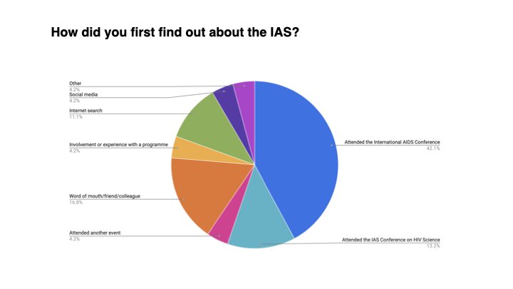 IAS Website Redesign – Discovery.108.jpeg