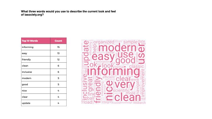 IAS Website Redesign – Discovery.126.jpeg