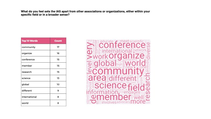 IAS Website Redesign – Discovery.125.jpeg