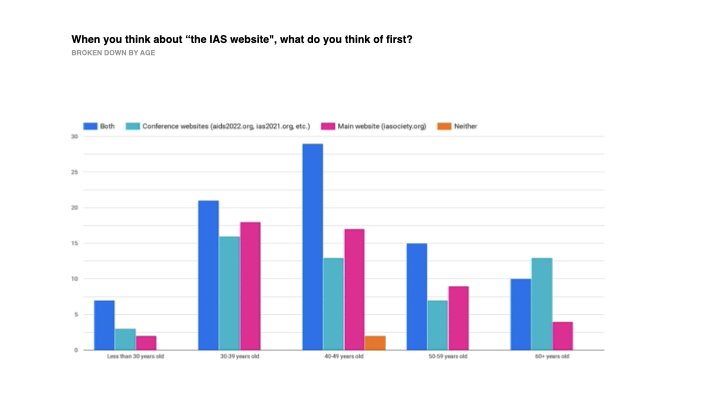 IAS Website Redesign – Discovery.119.jpeg
