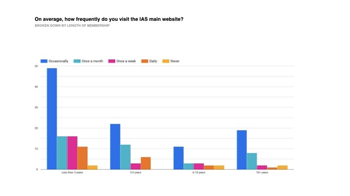 IAS Website Redesign – Discovery.114.jpeg