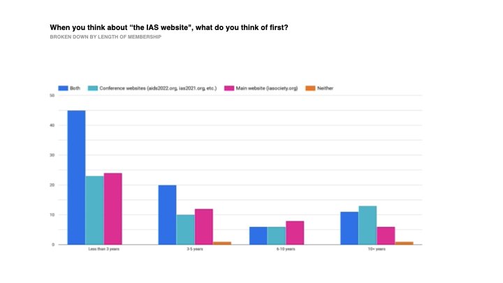 IAS Website Redesign – Discovery.120.jpeg