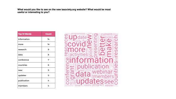IAS Website Redesign – Discovery.127.jpeg