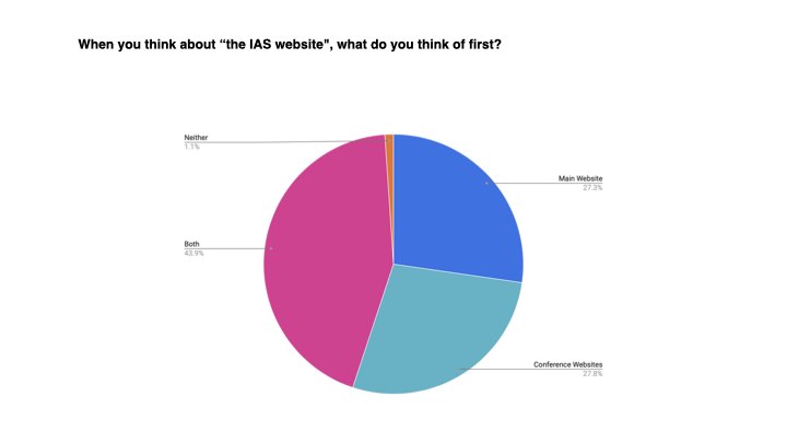 IAS Website Redesign – Discovery.118.jpeg