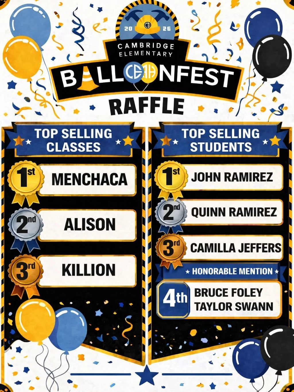 The wait is finally over!! 💙💛

We are so excited to celebrate our Balloonfest Raffle Top Sellers! 🎟️

These students showed amazing effort, creativity, and determination&mdash;and it paid off!

Reminder of our awesome prizes awarded:

🥇 VR Headse