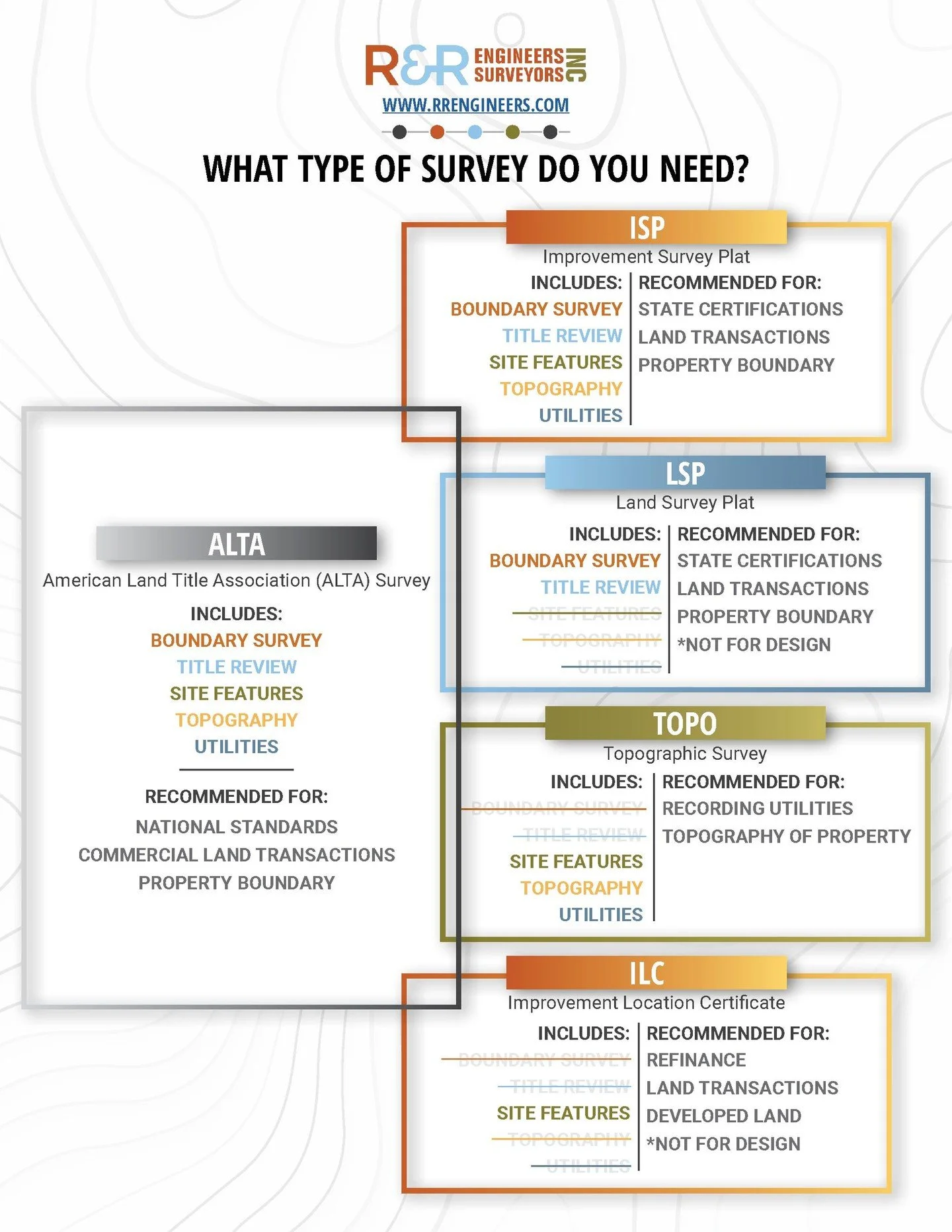 Do you have #PropertyForSale but no survey? A survey is the first step toward a smooth transaction. 

R&amp;R provides property, ALTA/NSPS, and boundary surveys to keep your transaction precise, clear, and on track.

Find out which survey you need ➝ 