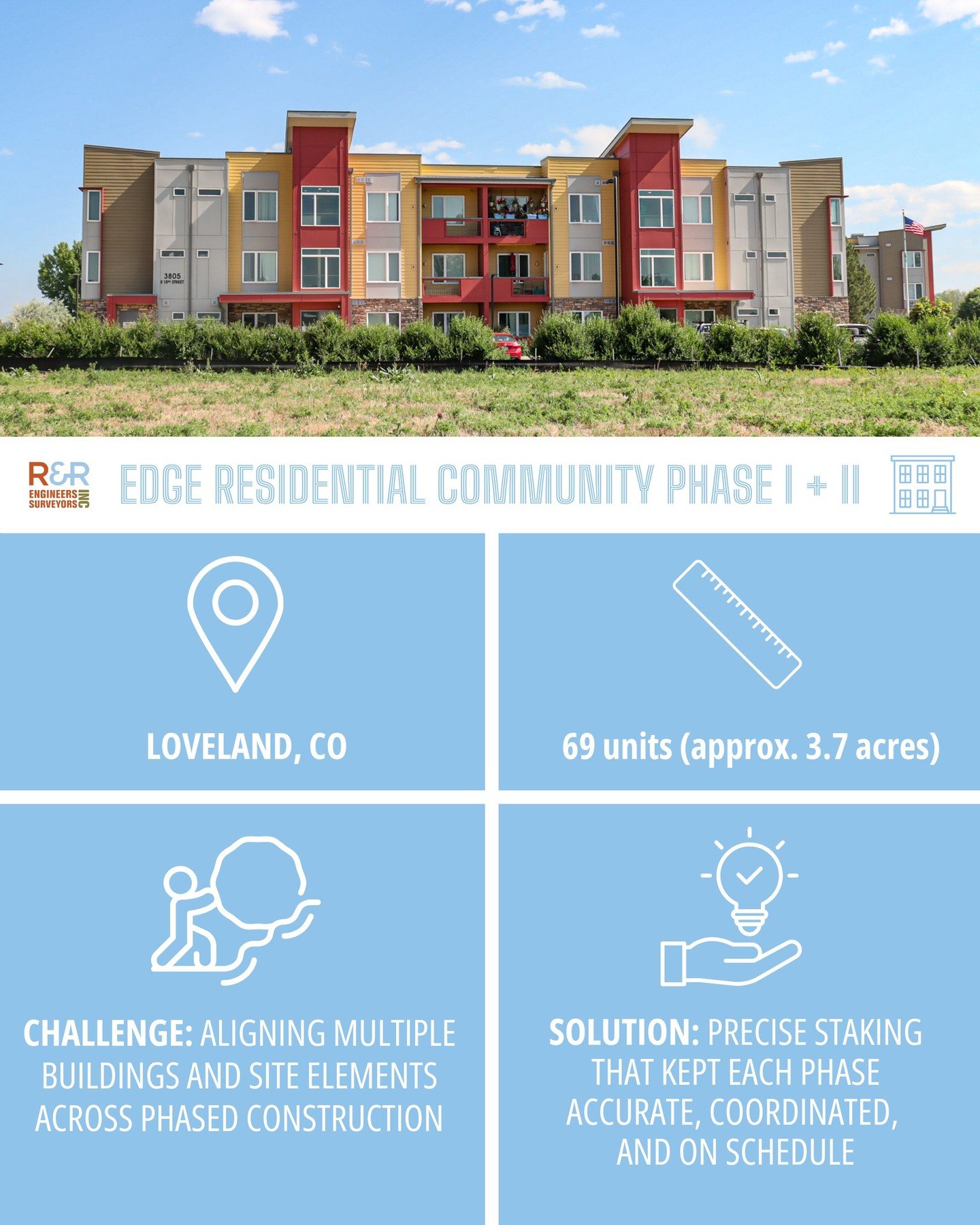 Long before residents call it home, the work starts in the field.

At Edge Residential Community, R&amp;R&rsquo;s construction staking team helped bring each phase into place with accuracy and intent, turning plans into a built reality.

Explore the 