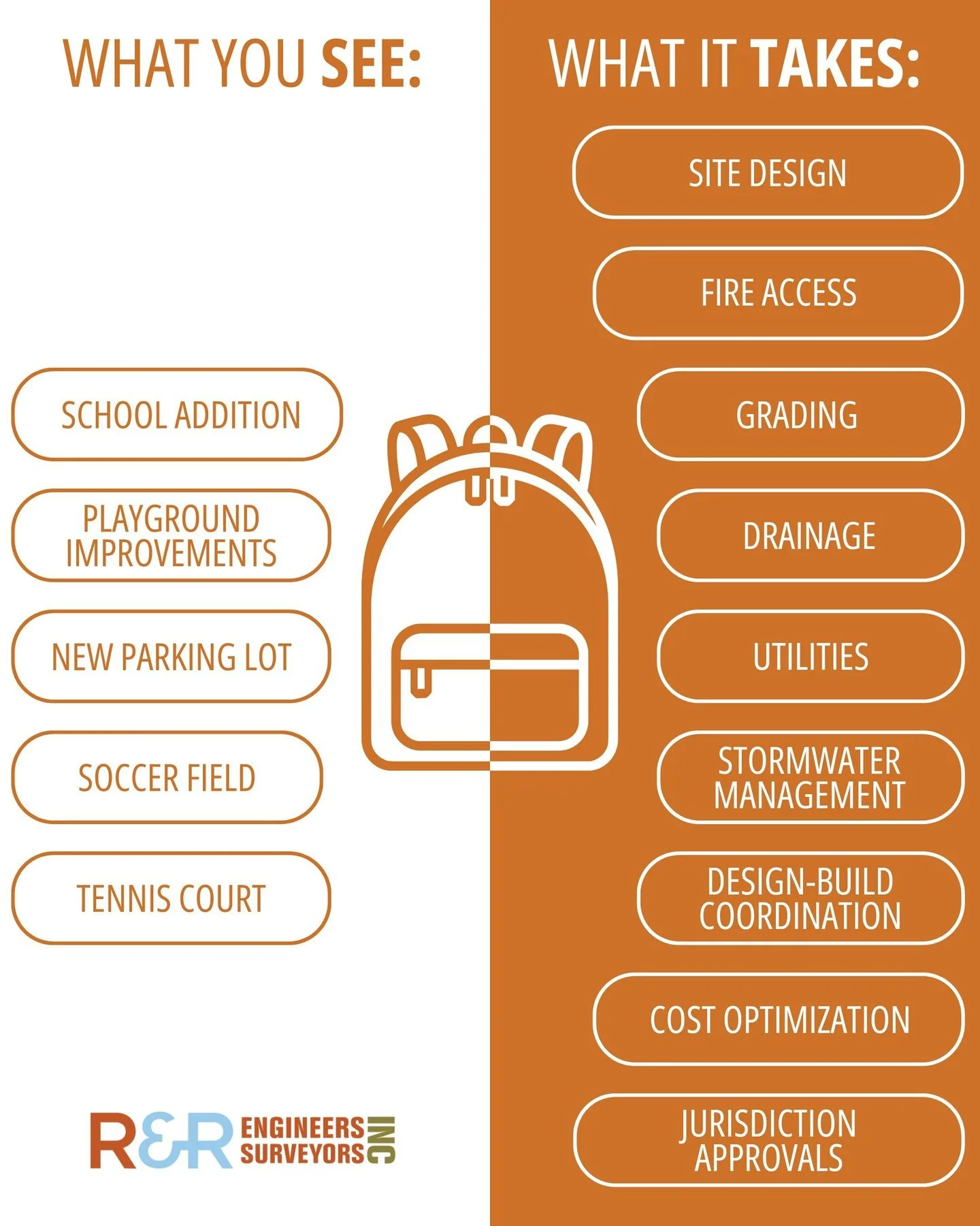 School improvement projects rarely stay as simple as they seem.

A new playground might reveal drainage concerns. A parking lot upgrade could uncover accessibility or utility coordination needs. Even a field renovation often requires far more plannin