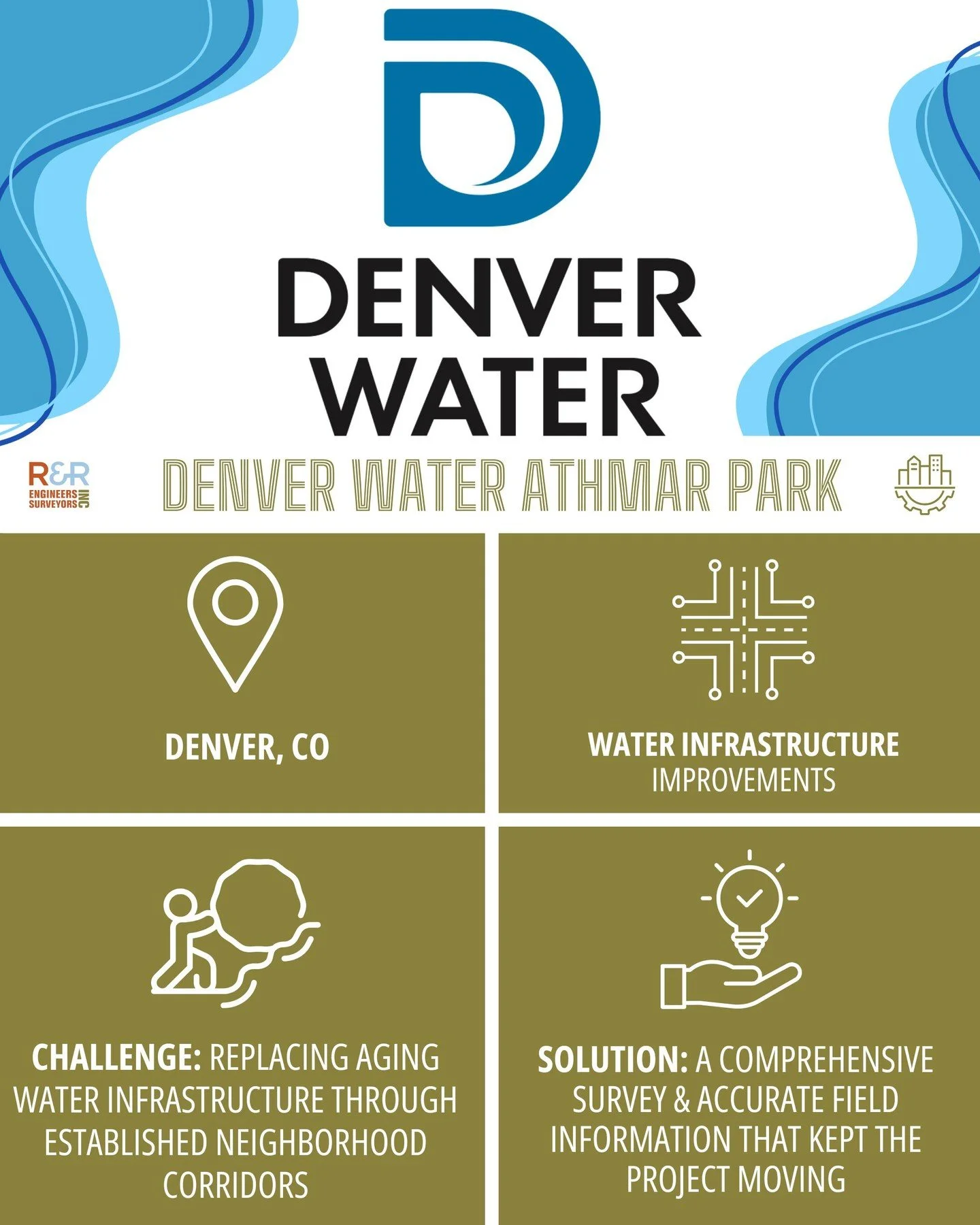 The Denver Water Athmar Park Distribution Replacement project is a great example of why understanding existing conditions matters.

Working through an established neighborhood meant every decision had to account for existing utilities, access, and su