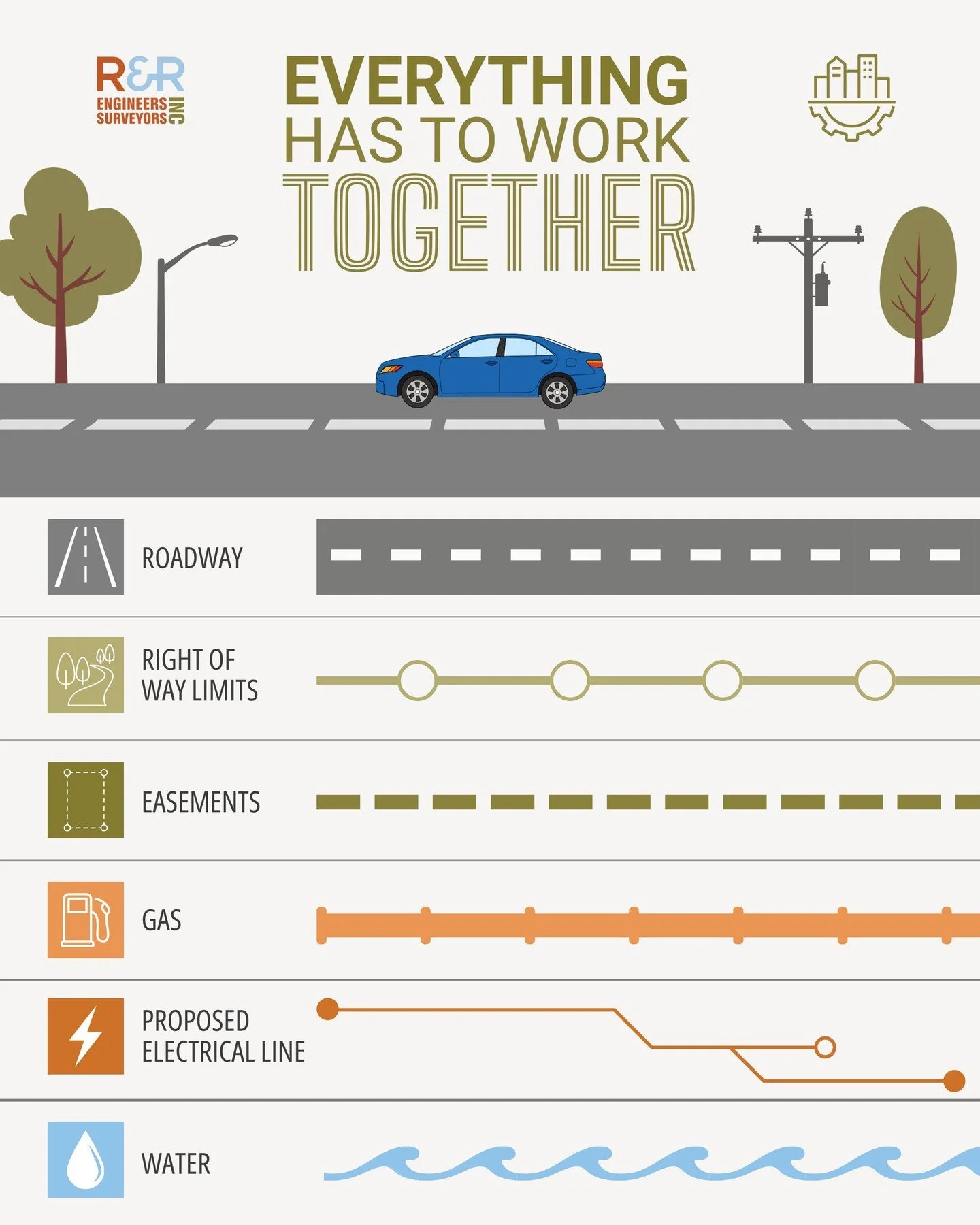 New infrastructure has to work with what&rsquo;s already there.

Roadways, existing utilities, property limits, easements, and public access can all influence where improvements go and how they&rsquo;re built.

Understanding those constraints early g