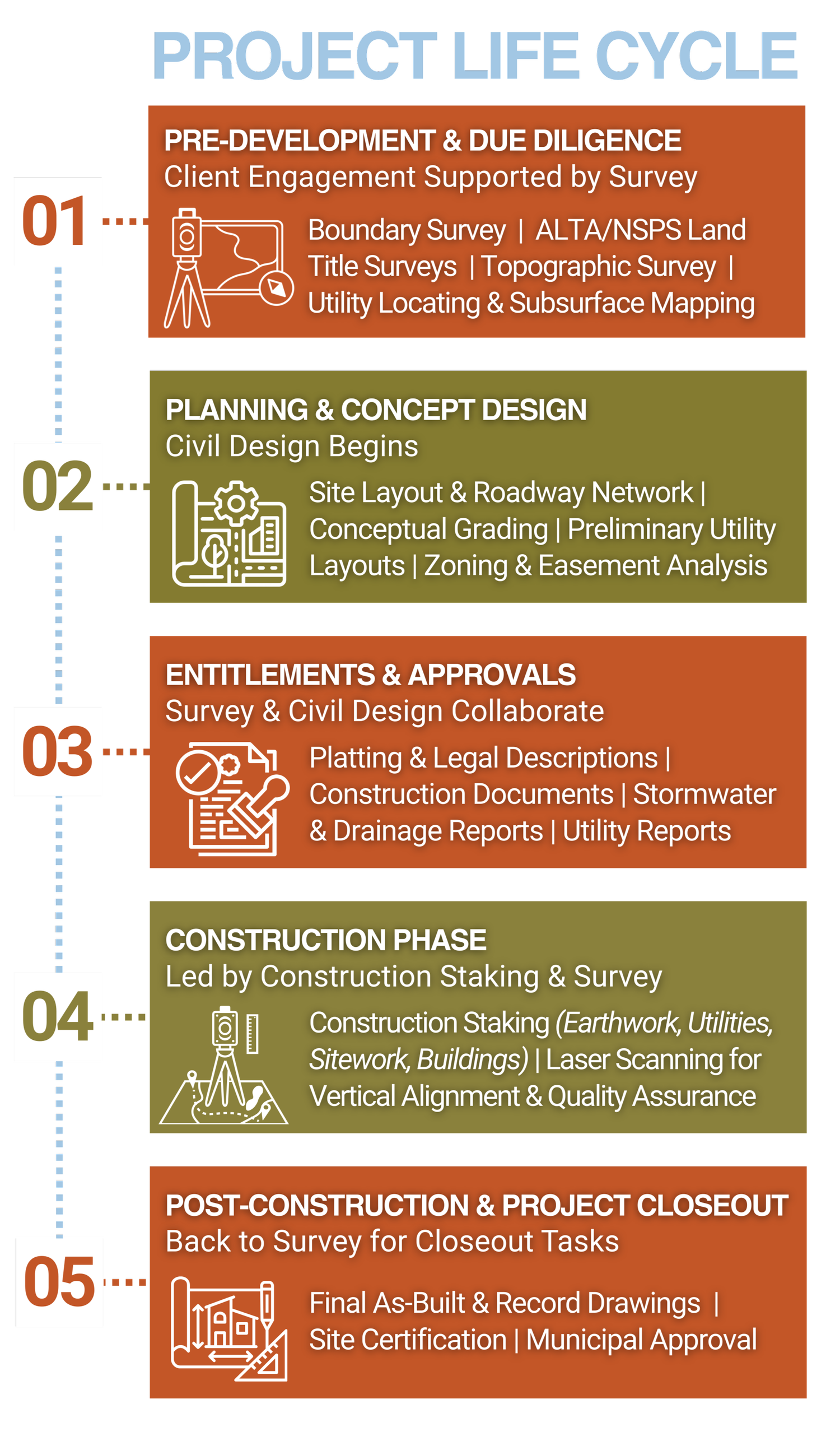 One Site One Team | R&R Integrated Civil, Survey, Staking — R&R ...