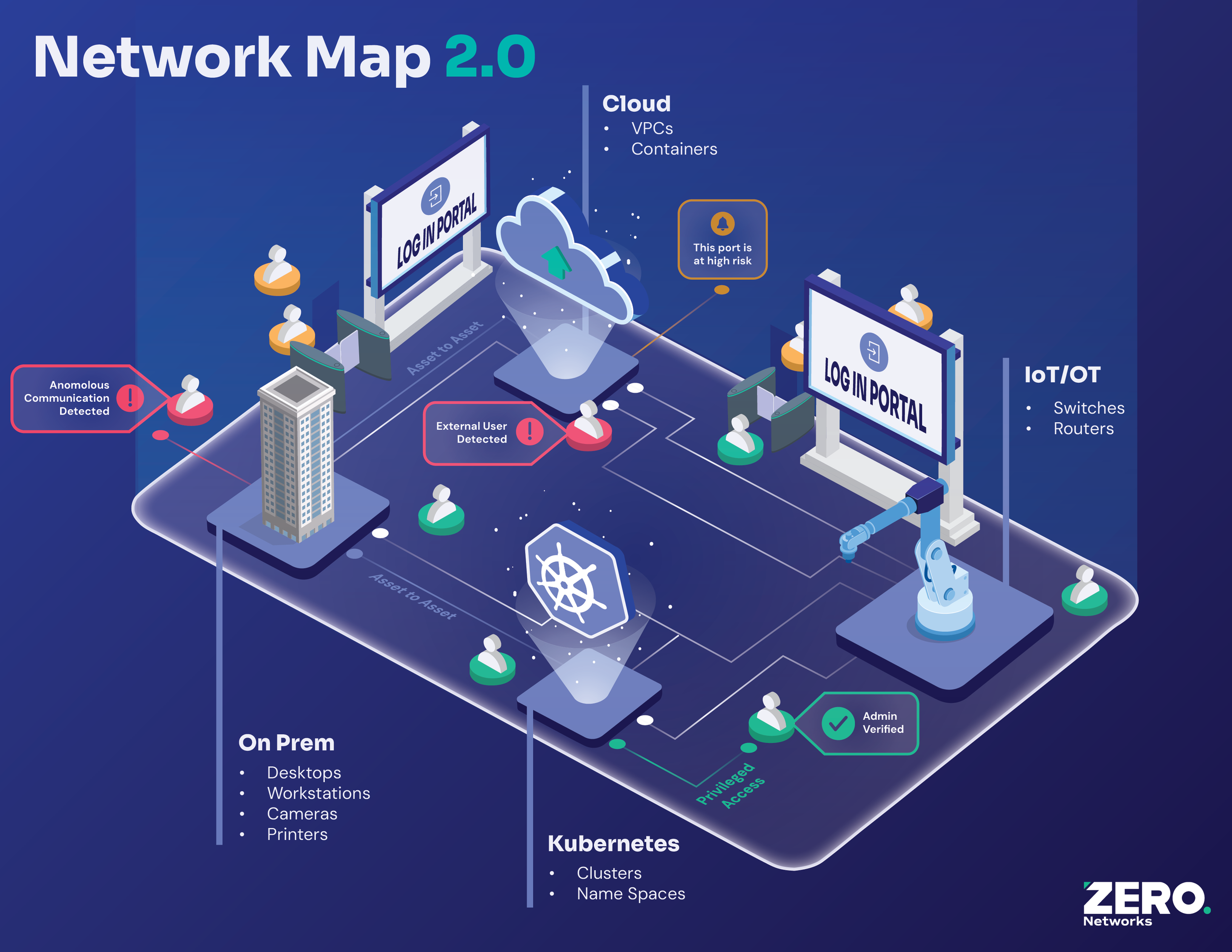 Network Map 2.0 Launch