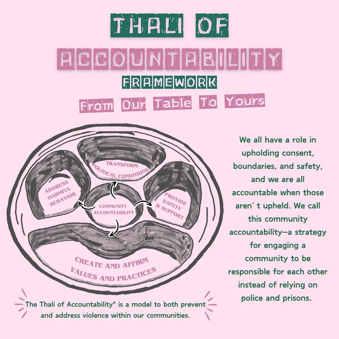 Time for the next course! We&rsquo;ve explored what consent and boundaries mean in our personal lives and relationships&mdash;now, let&rsquo;s think about consent and boundaries at community and societal levels. ✊🏽 

Introducing the Thali of Account