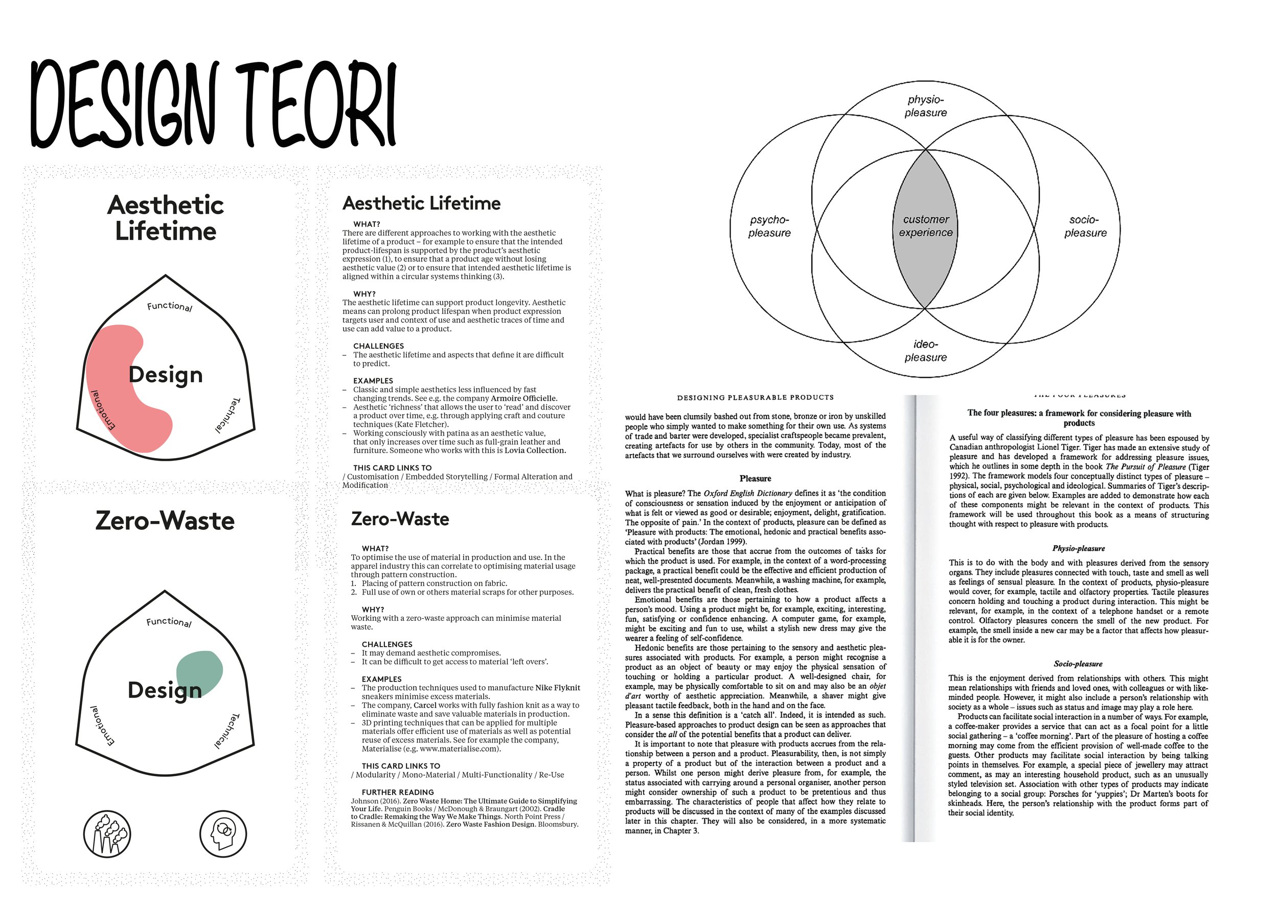design teori kopiera.jpg