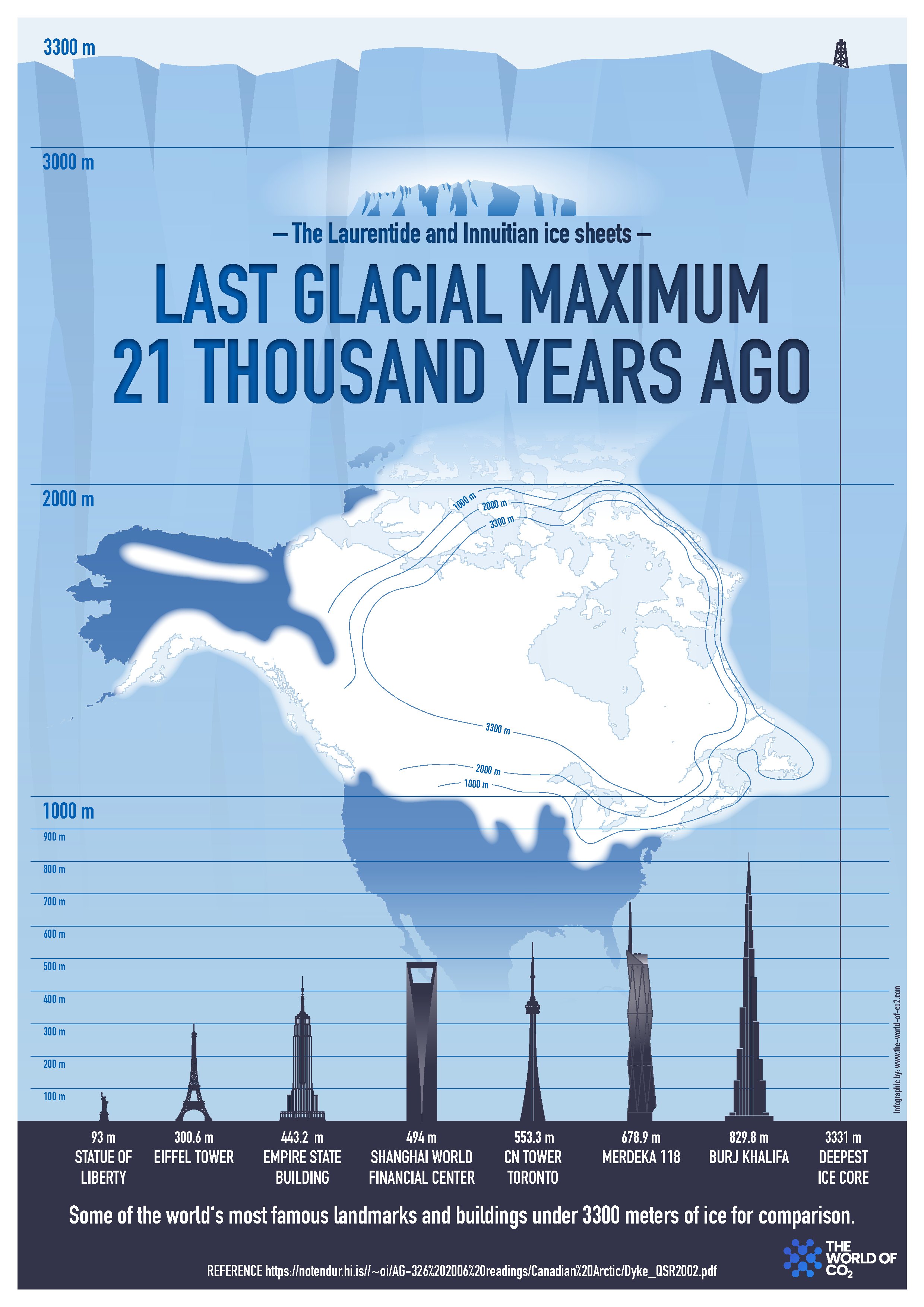 Comparison chart of landmarks and skyscrapers with their heights in meters, including Statue of Liberty, Eiffel Tower, Empire State Building, Shanghai World Financial Center, CN Tower in Toronto, Merdeka 118, Burj Khalifa, and the deepest ice core. The graphic illustrates their relative heights with a background of a large ice sheet labeled "The Laurentine and Innuition ice sheets" indicating the last glacial maximum 21,000 years ago.