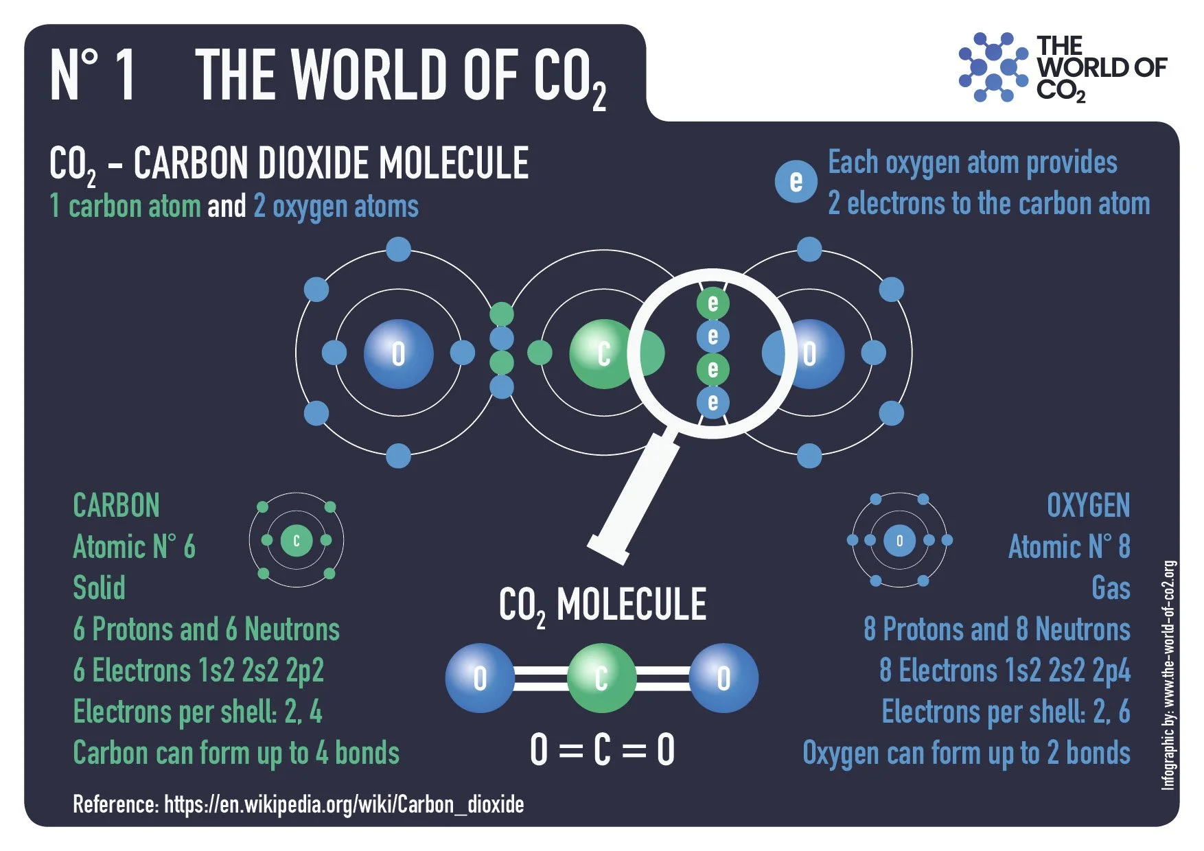 CO2 - Carbon dioxide molecule