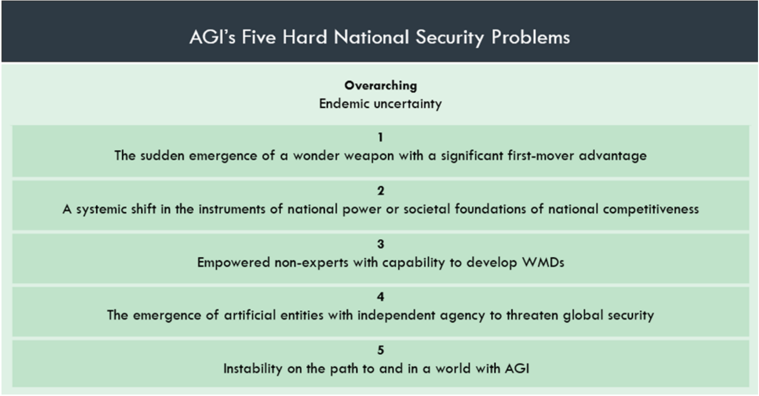 AI Risks — ERA Fellowship