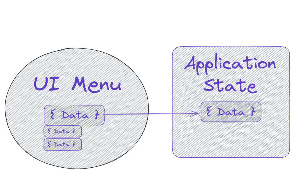 a graphic diagram of ui menu data getting moved into application state