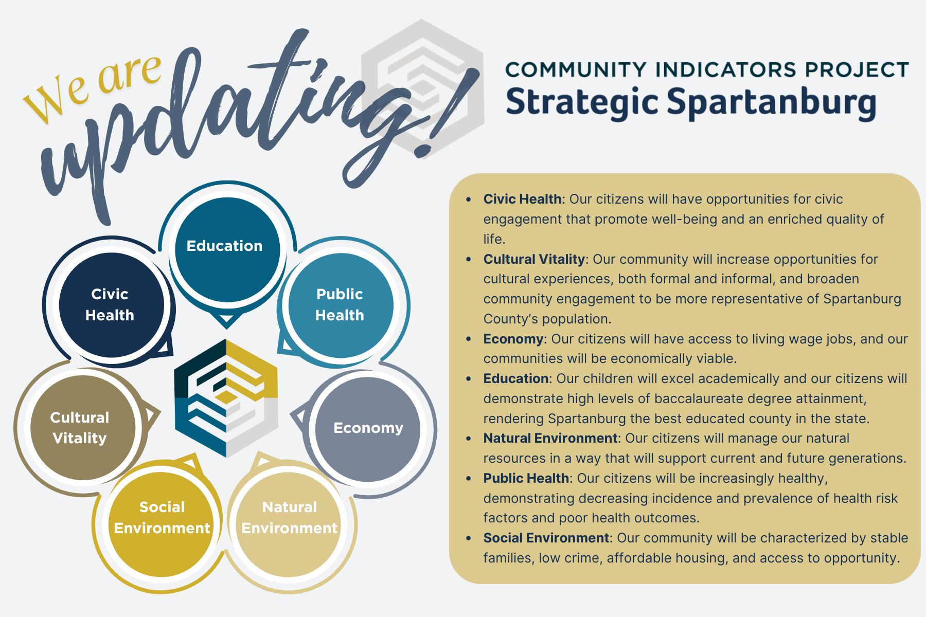 Resident Feedback Fuels the Framework: Unpacking the 2025 Community Indicators Project Update