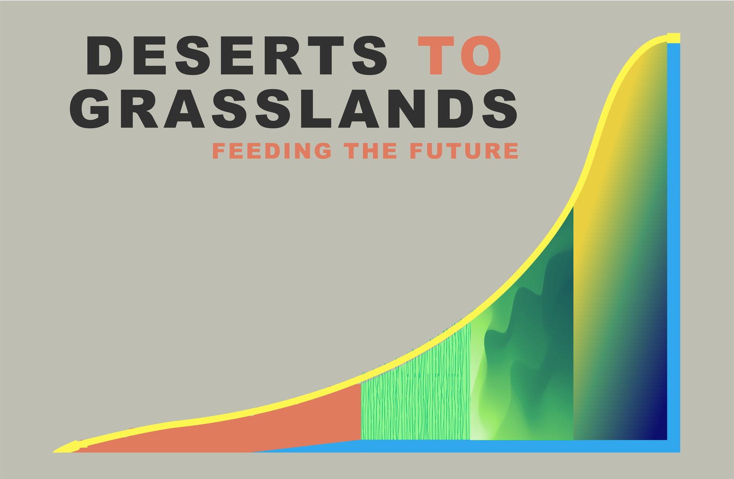 DESERTS TO GRASSLANDS