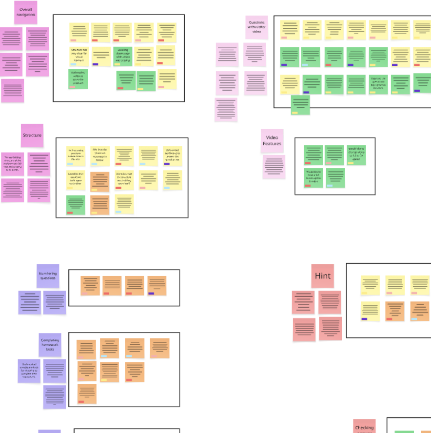 A detailed flowchart with multiple sections and colored sticky notes representing different stages or elements of a project or process. Sections include overall navigation, structure, questions, video features, numbering questions, completing homework tasks, hints, and checking.