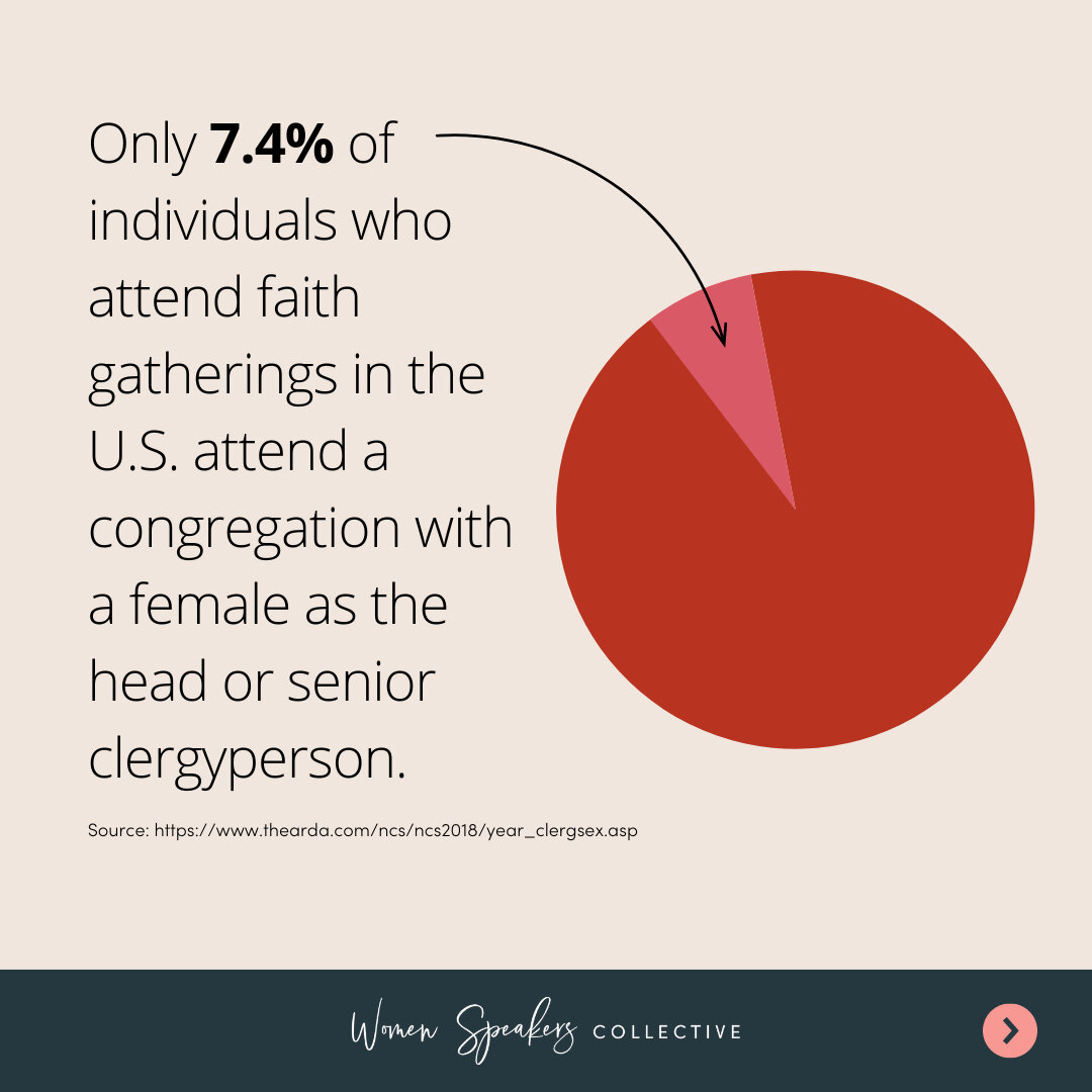 ANNOUNCEMENT: Applications are NOW OPEN for the next PreacHER Academy module, coming your way this fall!​​​​​​​​​

Based on the 2018 ARDA National Congregations Study, only 7.4% of regular attendees at religious gatherings in the United States are af