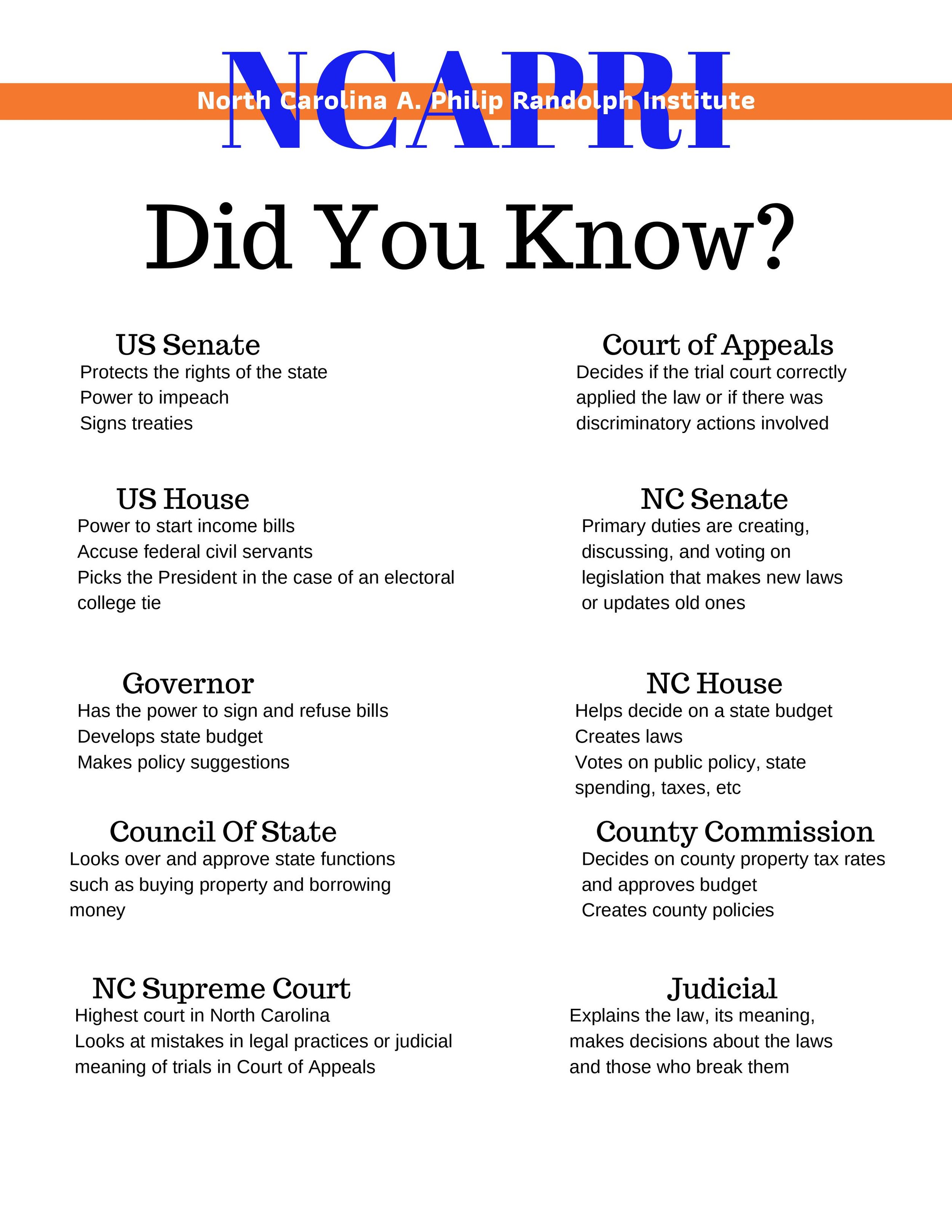 Did you know explained.jpg