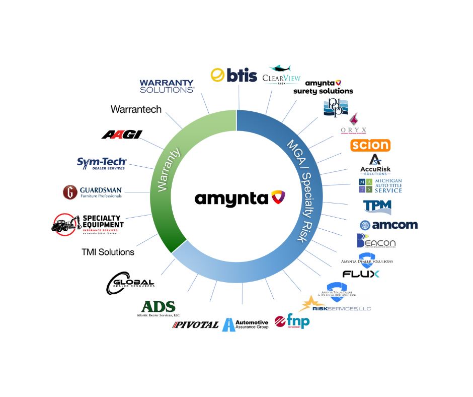 NAEDA A Specialty Equipment Insurance Services Program