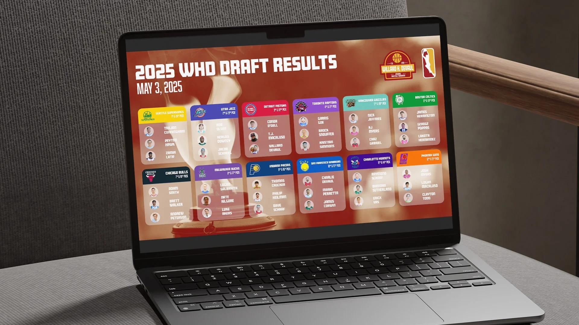 Draft results in 2025.