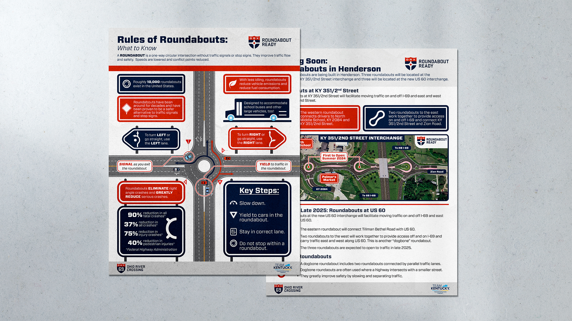 The city of Henderson, Kentucky introduced roundabouts in 2024. While many communities across the country have accepted the new normal, roundabouts in Henderson was a big deal. My team had to communicate effectively that these roundabouts were safe &