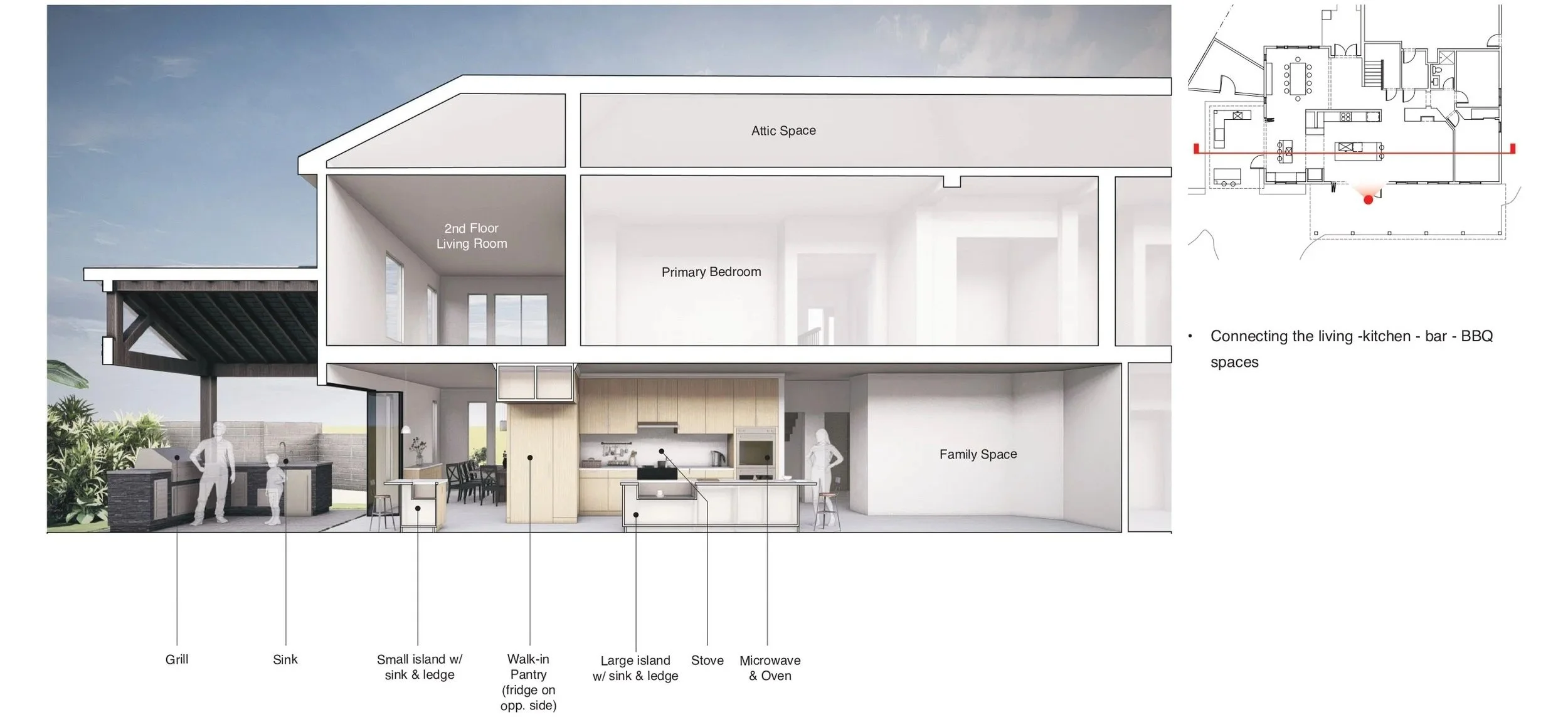 BLD residential extension and renovation in Placentia, California with kitchen re-layout, side yard patio, and rear patio