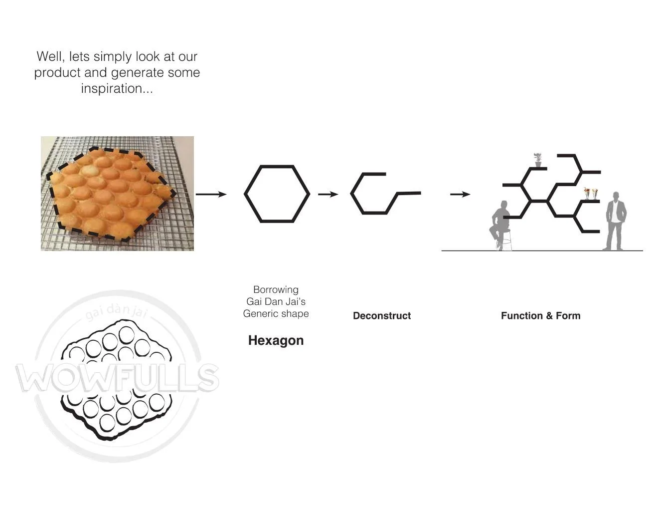 BLD Inc commerical food place in New York, incorporates traditional shape of the original Hong Kong style egg waffles to create functional display shelves, and easy movement for waffle artists