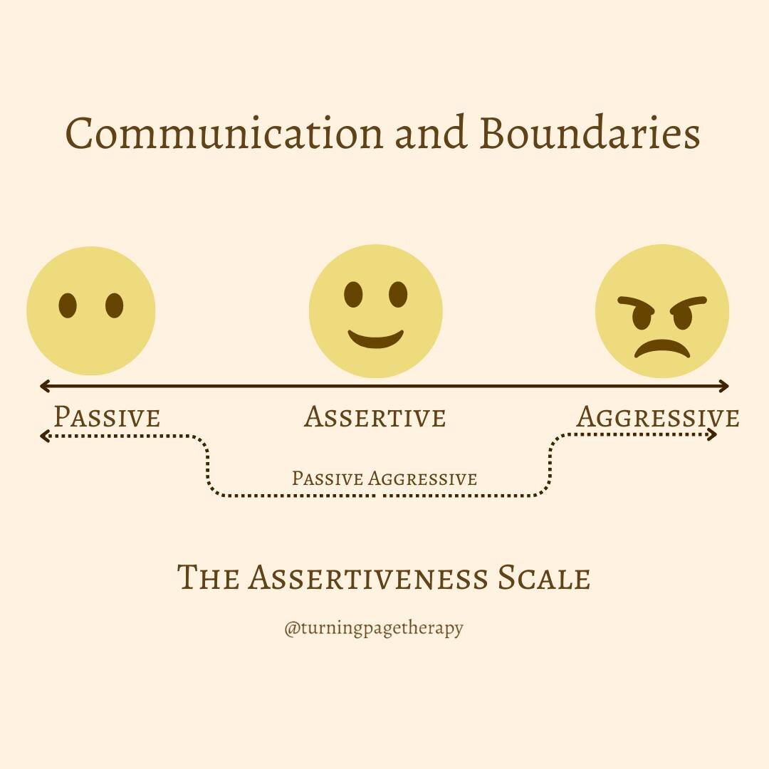 Communication and Boundaries 🗣️

Boundaries are rooted in communication, we can&rsquo;t have one without the other. As children, we are so often taught to communicate passively, aggressively or passive-aggressively, rarely assertively. This is usual