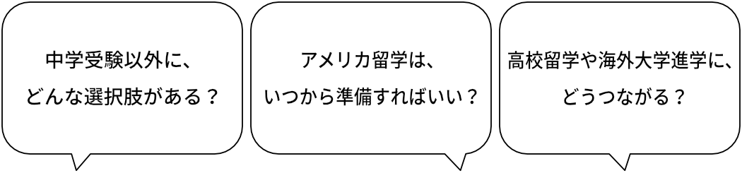 「中学受験以外に、どんな選択肢がある？」 「アメリカ留学は、いつから準備すればいい？」 「高校留学や海外大学進学に、どうつながる？」