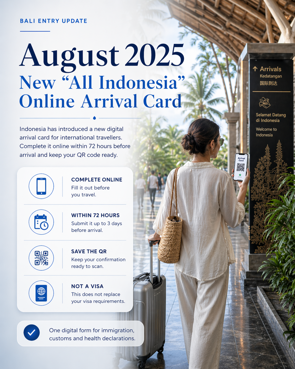 Bali Entry Update – August 2025