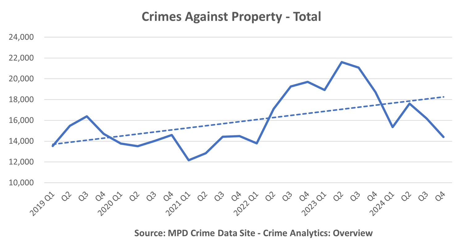 Crime Stats Memphis Crime Beat Crime stats memphis crime beat