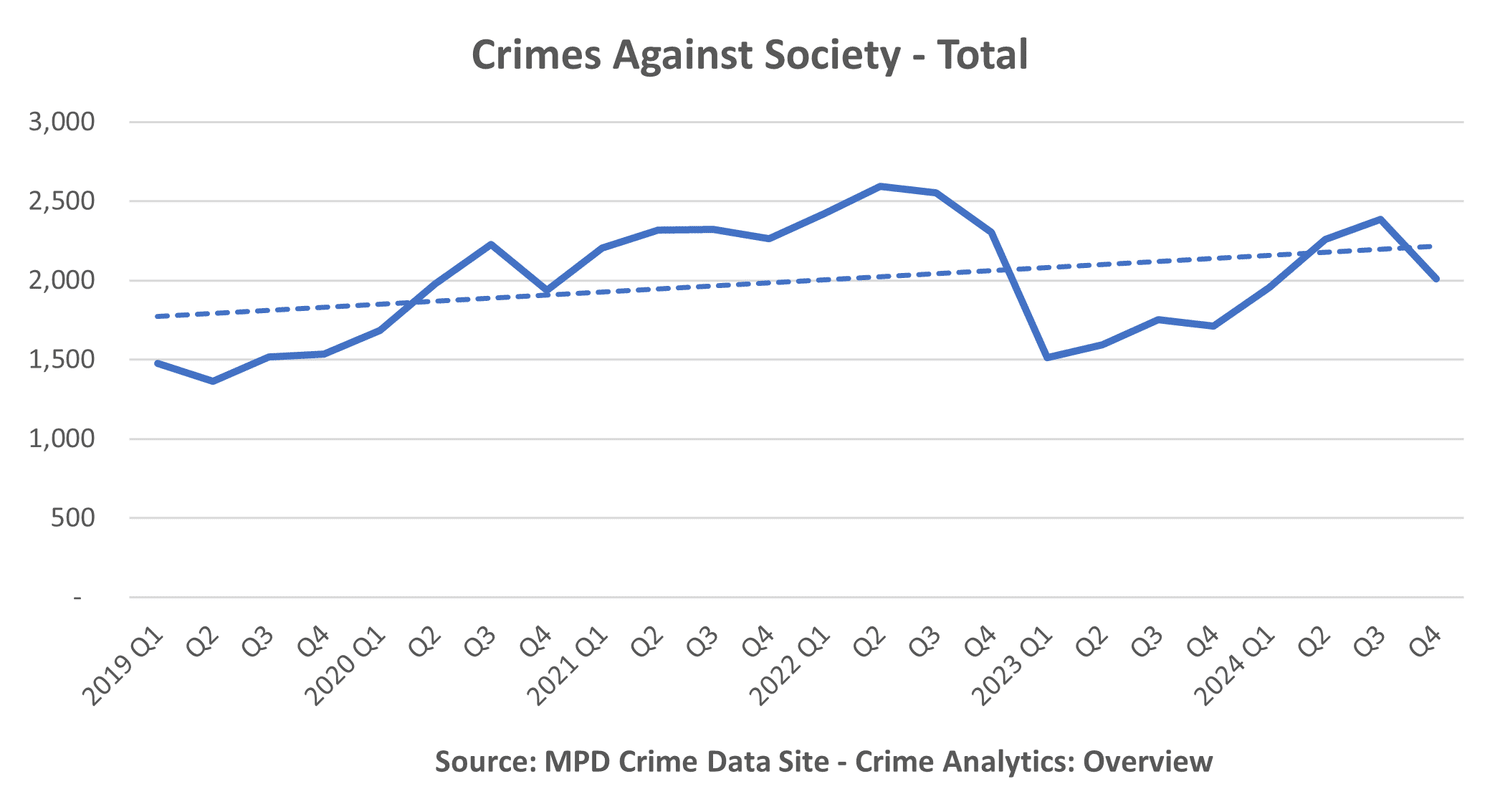 Crime Stats Memphis Crime Beat Crime stats memphis crime beat