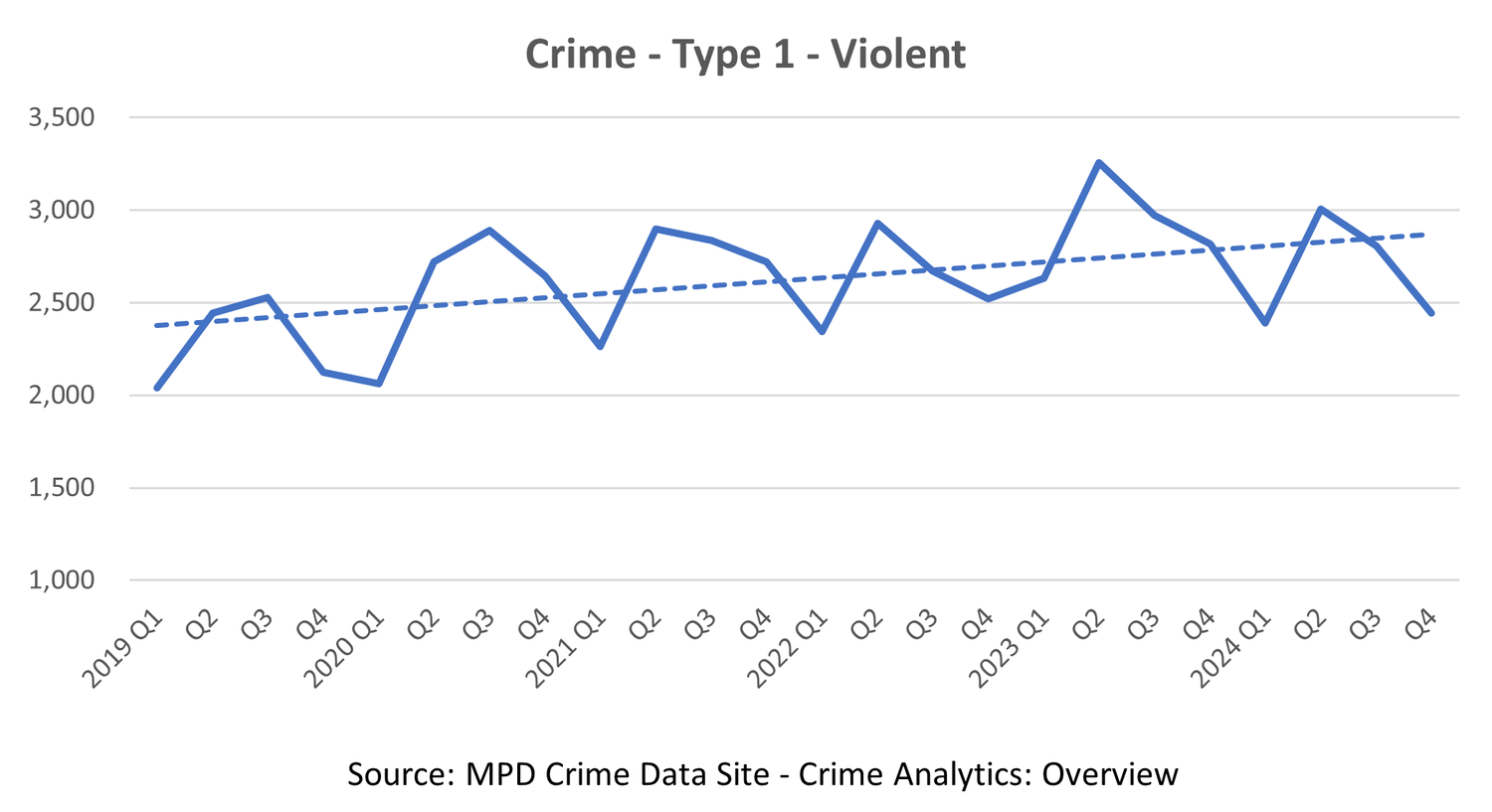 Crime Stats Memphis Crime Beat Crime stats memphis crime beat