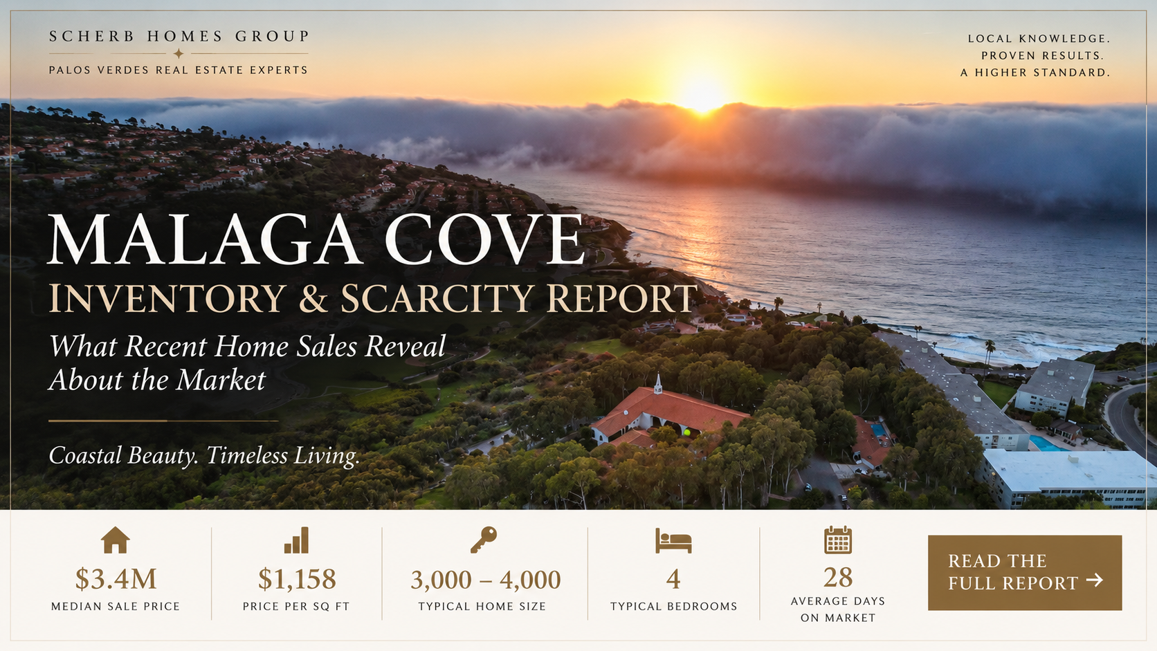 Malaga Cove Inventory &amp; Scarcity Report: What Recent Home Sales Reveal