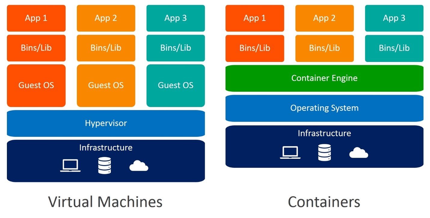 What Is a Virtual Machine and What Can It Be Used For?